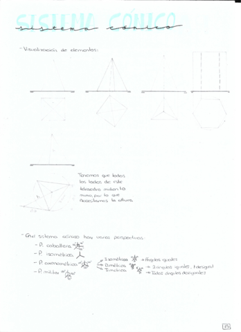 PERSPECTIVA-AXONOMETRICA-Y-CONICA--ACOTACION-Dibujo-Tecnico-1-bach.pdf