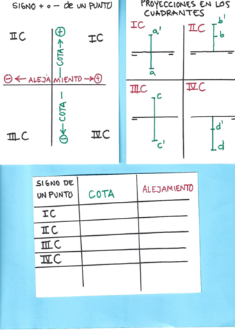 COTA-Y-ALEJAMIENTO.pdf