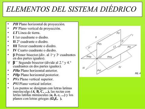 Elementos-del-sistema-diedrico.jpg