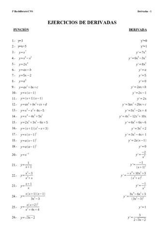 ejercicios-derivadas.pdf