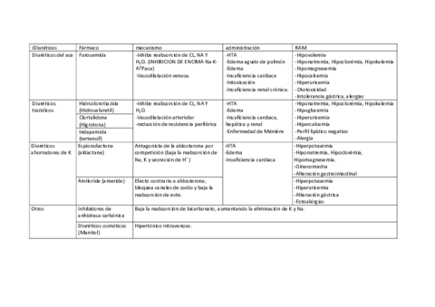 resumendefarma.pdf