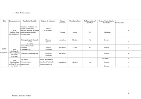 NosadietaKRISTINASORIANO.pdf