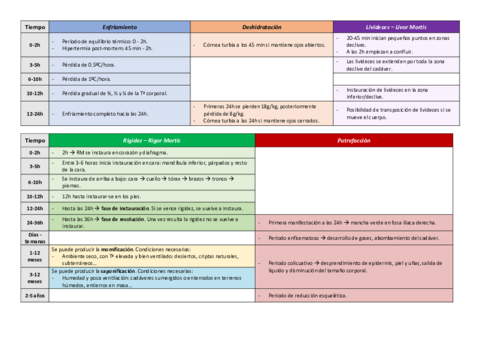 Cronologia-Fenomenos-cadavericos.pdf