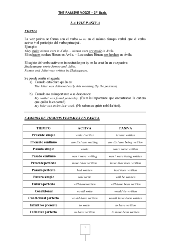 THE-PASSIVE-VOICE.pdf