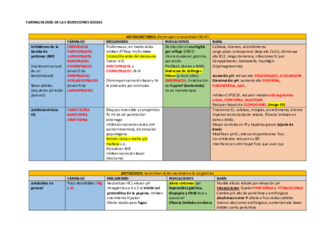 TABLAS-SEGUNDO-PARCIAL.pdf