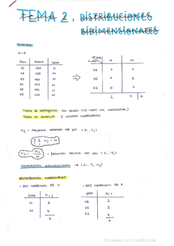 Tema-2-estadistica-.pdf