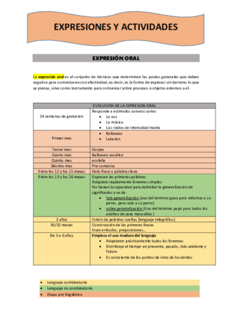 DESARROLLO-DE-EXPRESIONES-Y-ACTIVIDADES.pdf