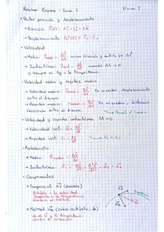 Resumen-Express-TEMA-2.pdf