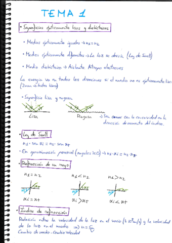 OV1-Parte-1-teoria-clase-resumen.pdf