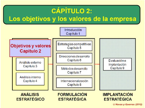 DE-Tema2-Los-objetivos-presentacion.pdf