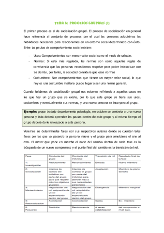TEMA 6 Procesos grupales (I).pdf