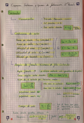 Esquema-spdf-problemas-2-parcial.pdf