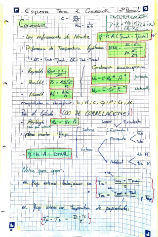 esquema-Termica-2-parcial.pdf
