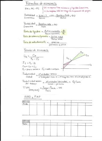 formulas-economia.pdf