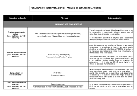 Formulario-e-Interpretaciones-Indicadores-AEF.pdf