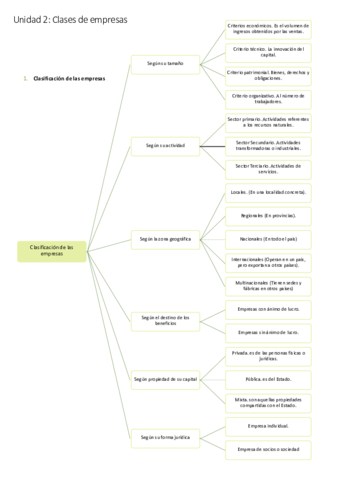 tema-2-Clases-de-empresas.pdf