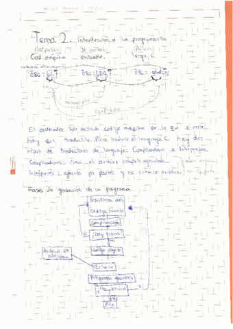 Apuntes-Tema-2-Introduccion-a-la-programacion.pdf
