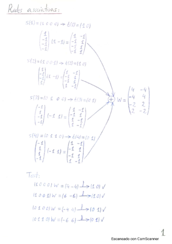 Examen-final-Neuro.pdf