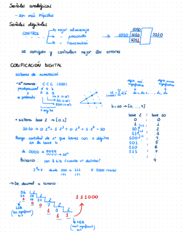 Apuntes-Digitales-1.pdf