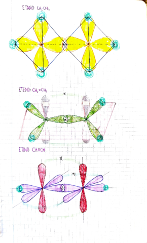 tema-3-HibridacionTRPECV.pdf