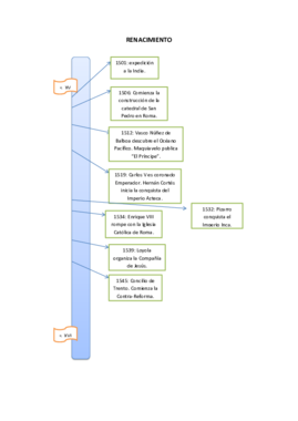 RENACIMIENTO.pdf