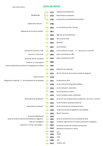 lista-de-hitos-CC.pdf
