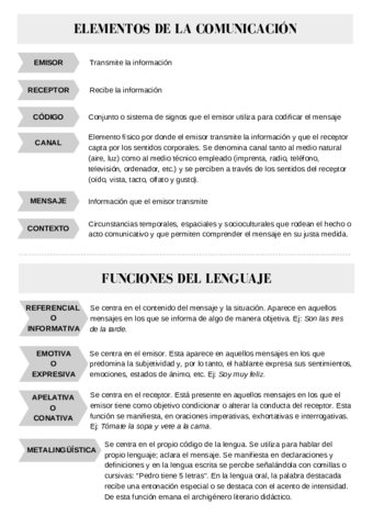 5-ELEMENTOS-DE-LA-COMUNICACION.pdf