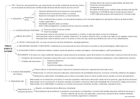 ESQUEMA-TEMA-3-P2.pdf