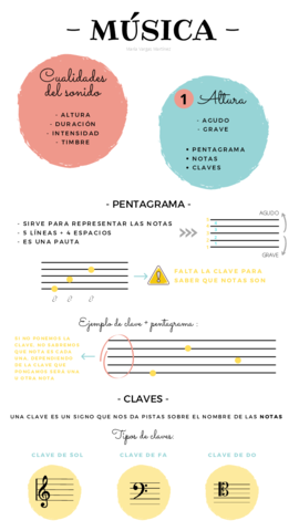 BLOQUE-I-MUSICA.pdf