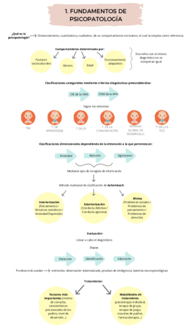 ESQUEMAS-PSICOPATOLOGIA.pdf