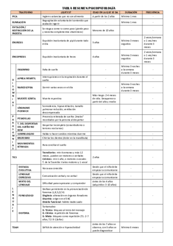 TABLA-RESUMEN-PSICOPATOLOGIA.pdf