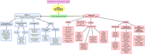 MAPA-CONCEPTUAL-Orden-del-5-de-Agosto-de-2008.jpg