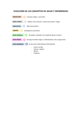 EVOLUCION-DE-LOS-CONCEPTOS-DE-SALUD-Y-ENFERMEDAD.pdf