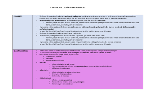 demencias.pdf