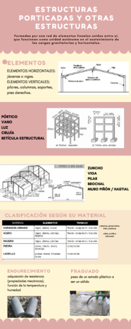 4o-ESTRUCTURAS-PORTICAS-.pdf