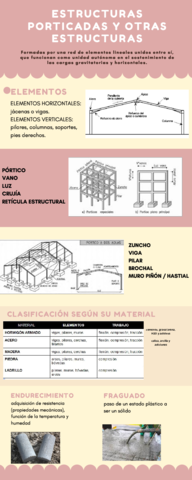 4o-ESTRUCTURAS-PORTICAS-.pdf
