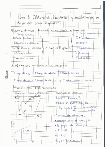 Libreta-Tema-1-OBTENCION-RECICLADO-Y-TRANSFORMACION-DE-MATER.pdf