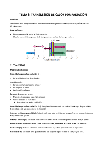Teoria-Tema-3-TRANSMISION-DE-CALOR-POR-RADIACION.pdf