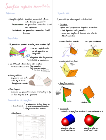 05-Superficies-regladas-desarrollables.pdf
