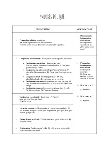 TIPOS-DE-QUE-LO-DONDE.pdf