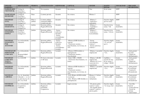 TEMA-2-Tabla-tipos-de-empresas-1-1.pdf