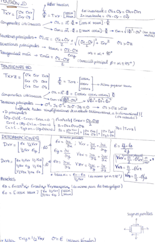 FORMULAS.pdf