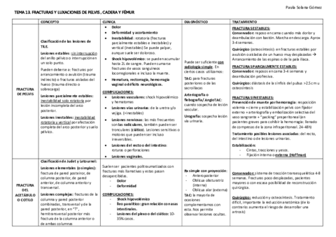ESQUEMA-TRAUMA-II.pdf