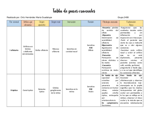 TABLA-DE-PARES-CRANEALES.pdf