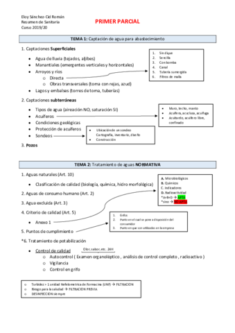 Resumen-SANITARIA.pdf