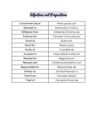 Adjectives-and-Prepositions.pdf