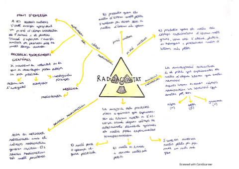 Mapa Mental: Radiación.pdf