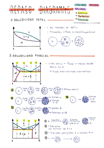 Repaso-Bloque-3-Diagramas-de-Equilibrio.pdf