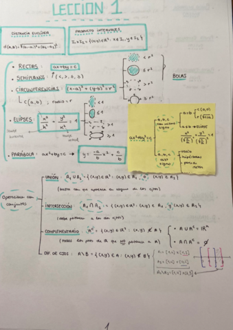 RESUMENES TEMAS 1 2 3 4 MATES I.pdf
