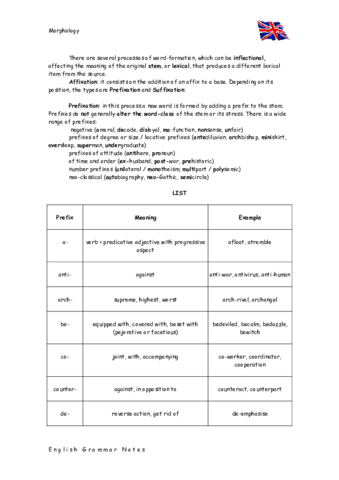 Word-formation.pdf